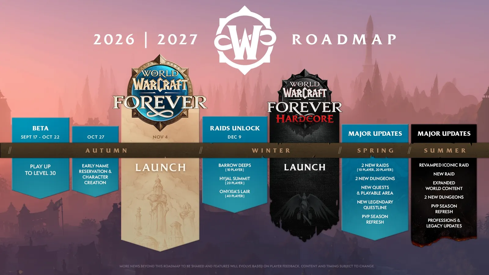 Blizzard’s 2026–2027 roadmap graphic from beta and launch through major updates